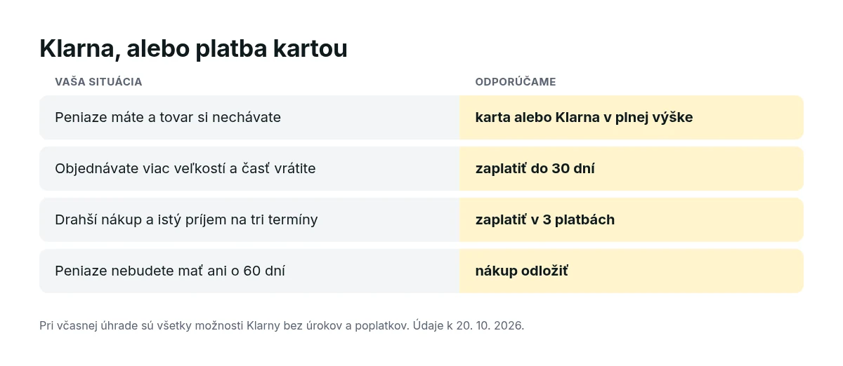 Rozhodovacia karta: kedy zaplatiť kartou alebo Klarnou v plnej výške, kedy do 30 dní, kedy v troch platbách a kedy nákup odložiť