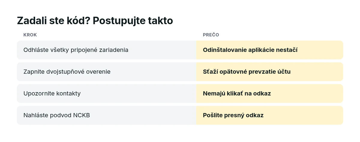 Kontrolný zoznam po napadnutí účtu WhatsApp: odpojiť zariadenia, zapnúť dvojstupňové overenie, upozorniť kontakty