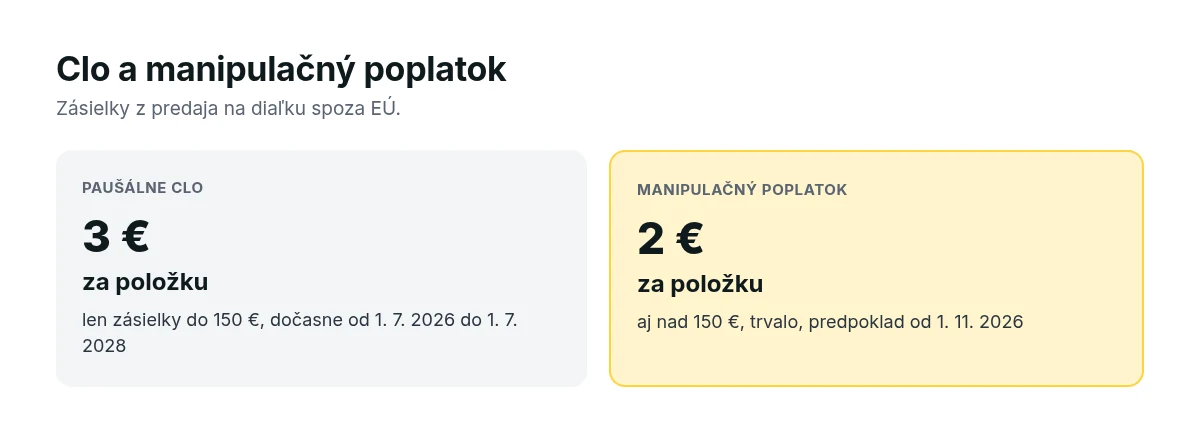 Porovnanie dočasného cla 3 € za položku pre zásielky do 150 € a manipulačného poplatku 2 € za položku aj nad 150 €