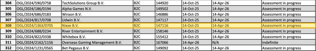 Register licencií Curaçao Gaming Authority: OGL/2024/1363/0705, Nixxe B.V., platnosť do 14. 4. 2026, stav Assessment in progress